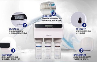 2017消費信譽調查揭榜 環(huán)保浪潮下的凈水器品牌選購指南