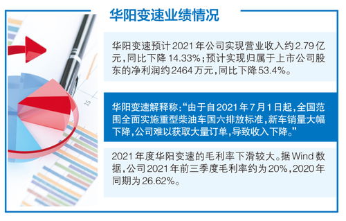 下游重型柴油車銷售下滑沖擊華陽變速業績，環保產品研發能否成為新增長點？